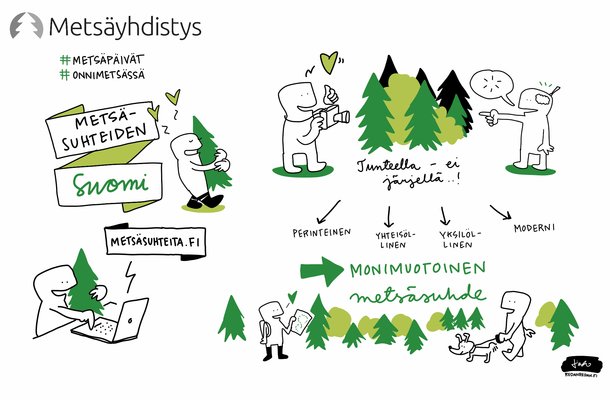 Sukelsimme metsäsuhteiden maailmaan. Tässä Linda Saukko-Raudan näkemys siitä, millainen on on suomalaisten metsäsuhteiden kirjo? Miten työssä, asiakaskohtaamisissa ja viestinnässä voi hyödyntää taitoa tunnistaa erilaisia metsäsuhteita. Voisiko se olla jopa osa brändiä?