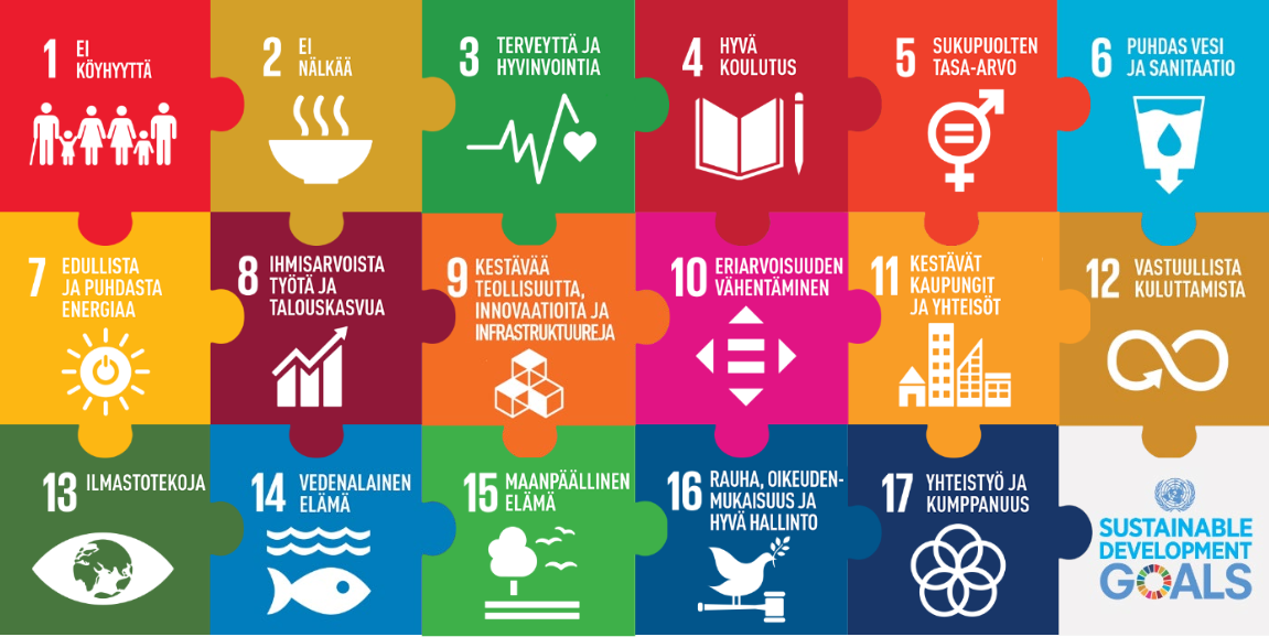YK:n Agenda 2030:n Kestävän kehityksen päämäärät.