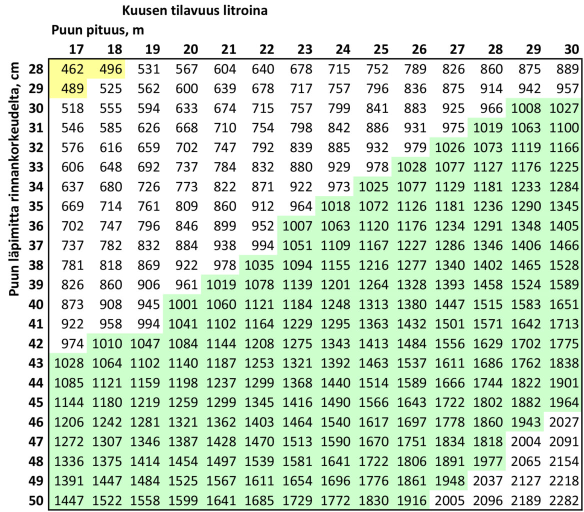 7-uudistuskyps-mets-suomen-mets-yhdistys-ry
